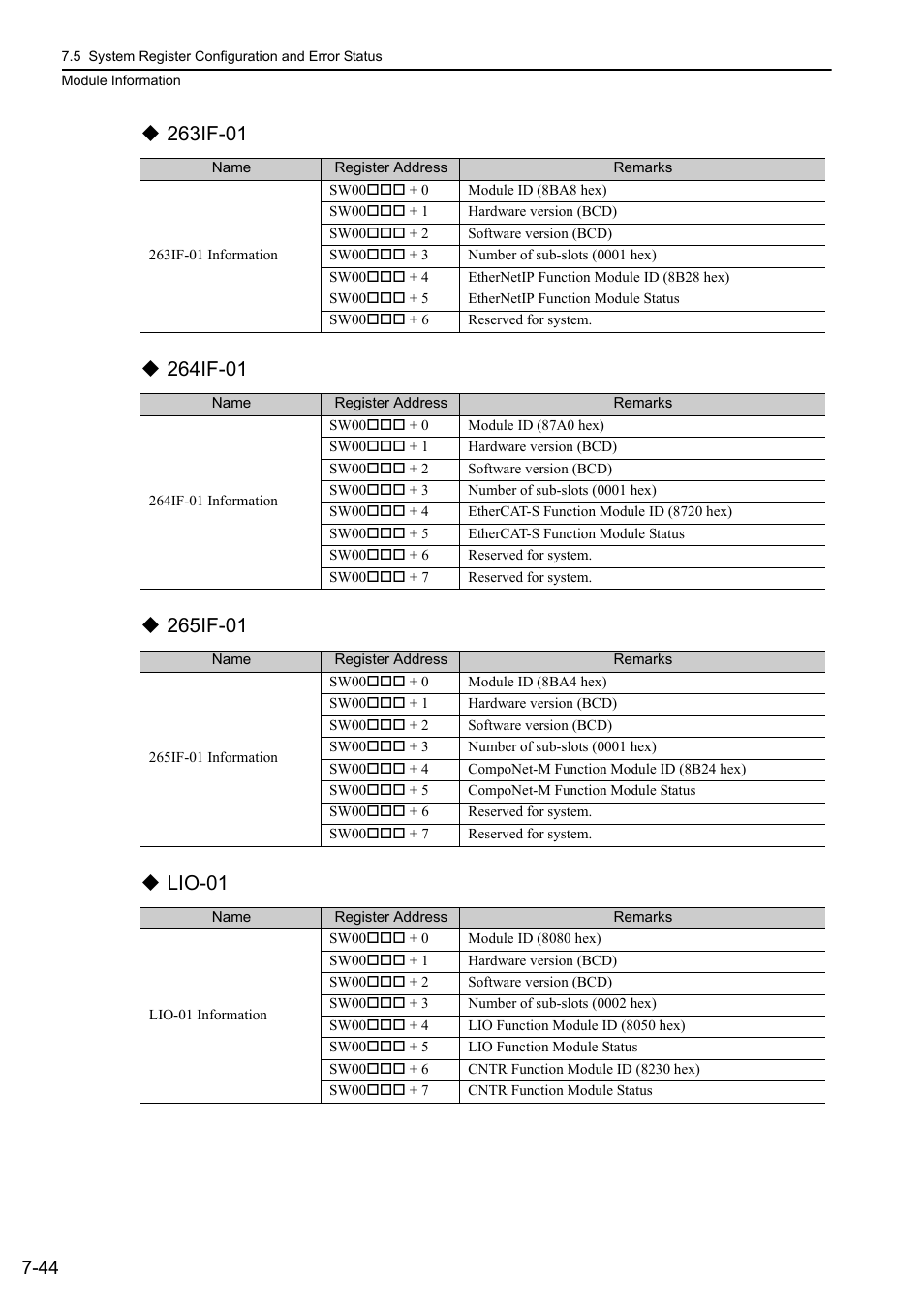 Yaskawa MP3200 Troubleshooting Manual User Manual | Page 170 / 219