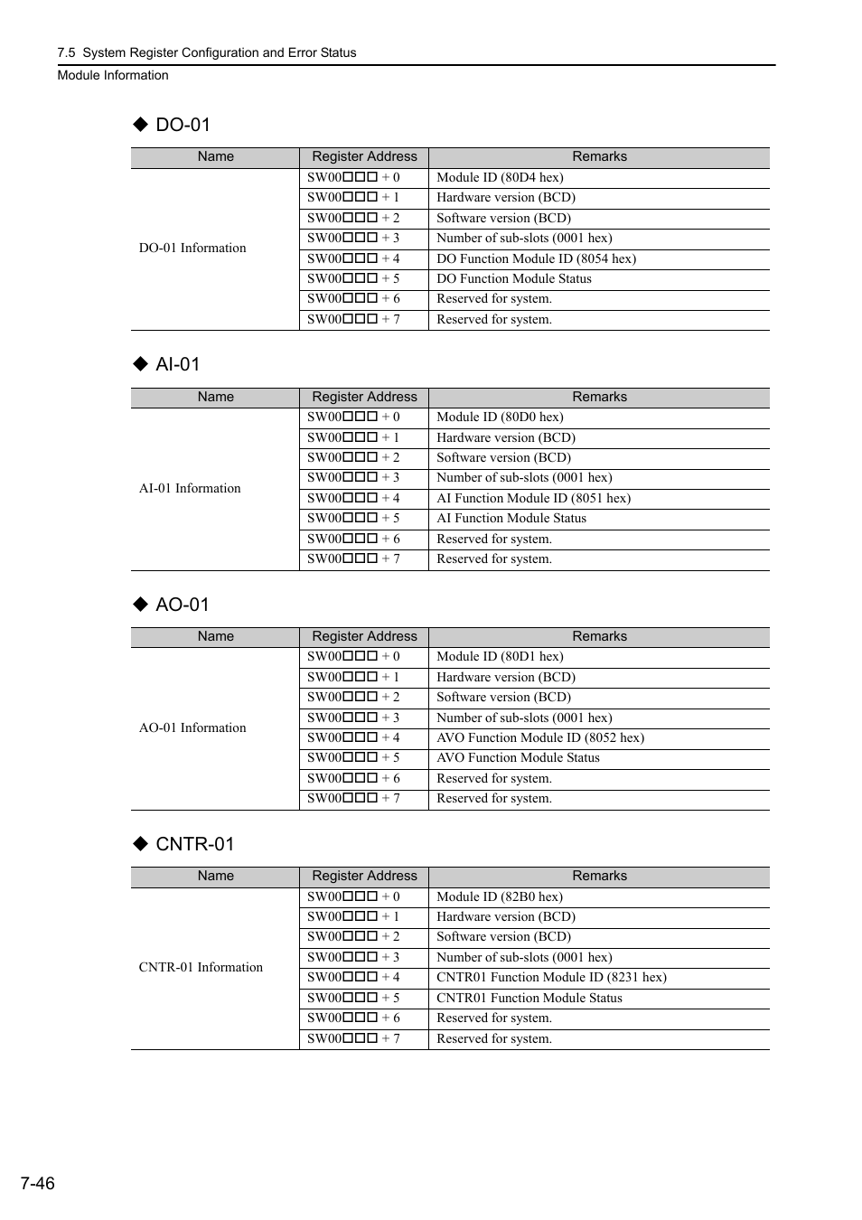 Yaskawa MP3200 Troubleshooting Manual User Manual | Page 172 / 219