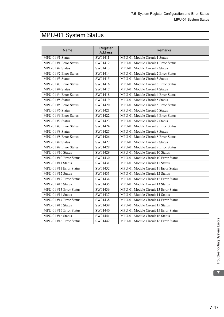 Mpu-01 system status, Mpu-01 system status -47 | Yaskawa MP3200 Troubleshooting Manual User Manual | Page 173 / 219