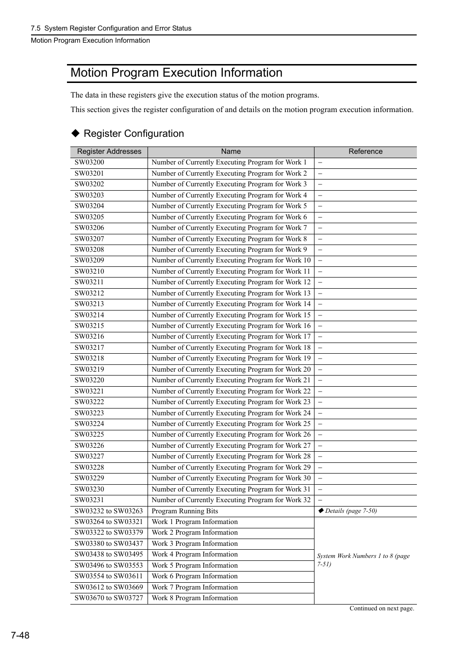 Motion program execution information, Motion program execution information -48, Register configuration | Yaskawa MP3200 Troubleshooting Manual User Manual | Page 174 / 219