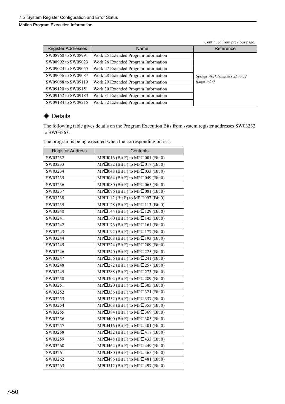 Details | Yaskawa MP3200 Troubleshooting Manual User Manual | Page 176 / 219