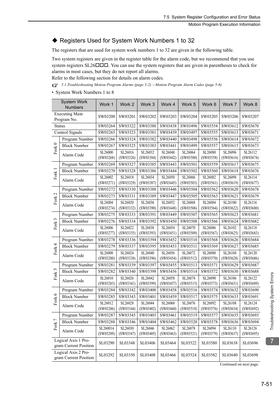 Registers used for system work numbers 1 to 32 | Yaskawa MP3200 Troubleshooting Manual User Manual | Page 177 / 219
