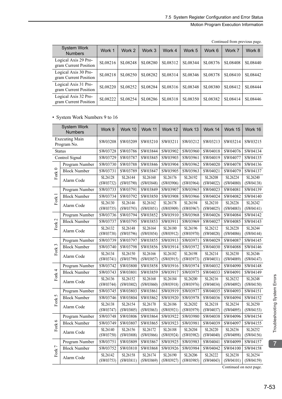 Yaskawa MP3200 Troubleshooting Manual User Manual | Page 179 / 219