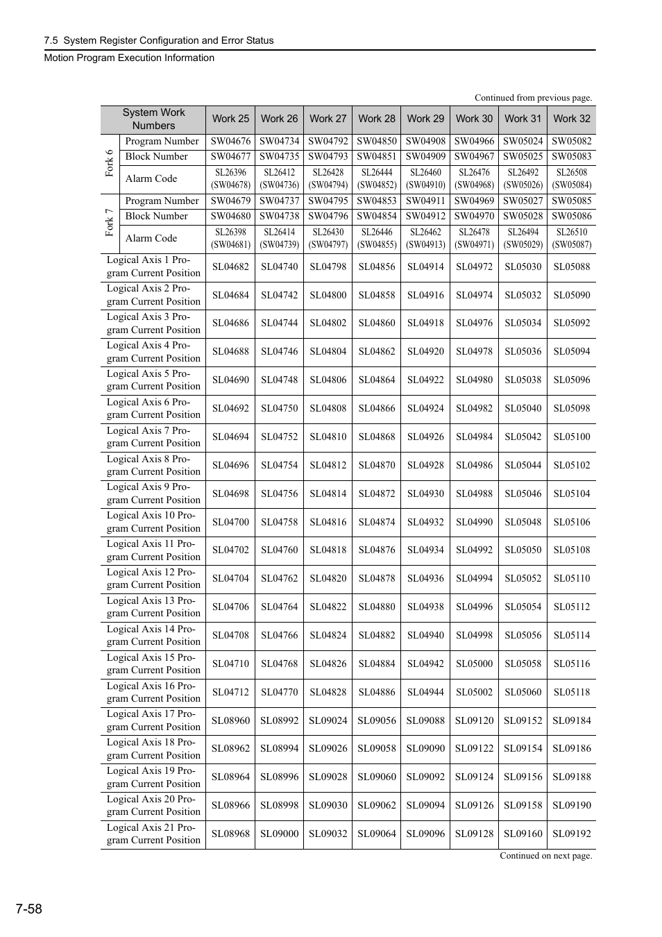 Yaskawa MP3200 Troubleshooting Manual User Manual | Page 184 / 219