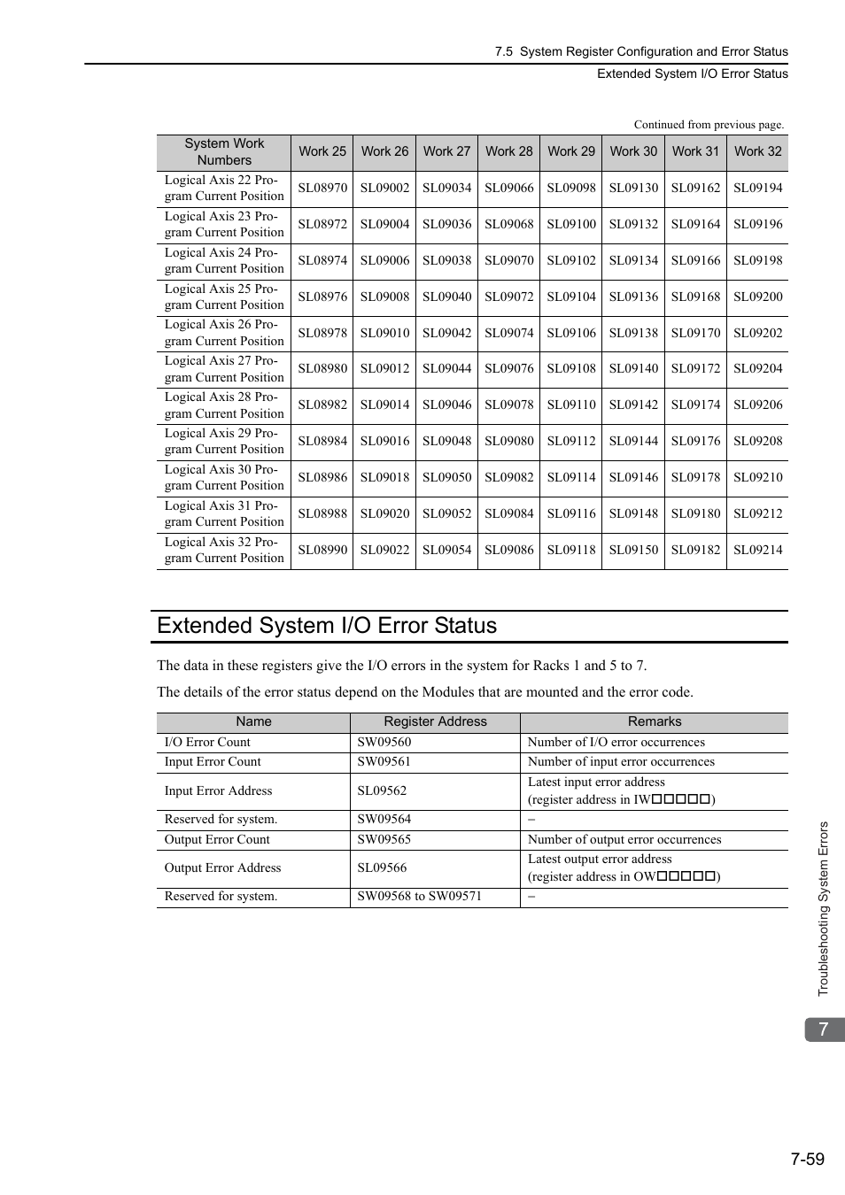 Extended system i/o error status, Extended system i/o error status -59 | Yaskawa MP3200 Troubleshooting Manual User Manual | Page 185 / 219