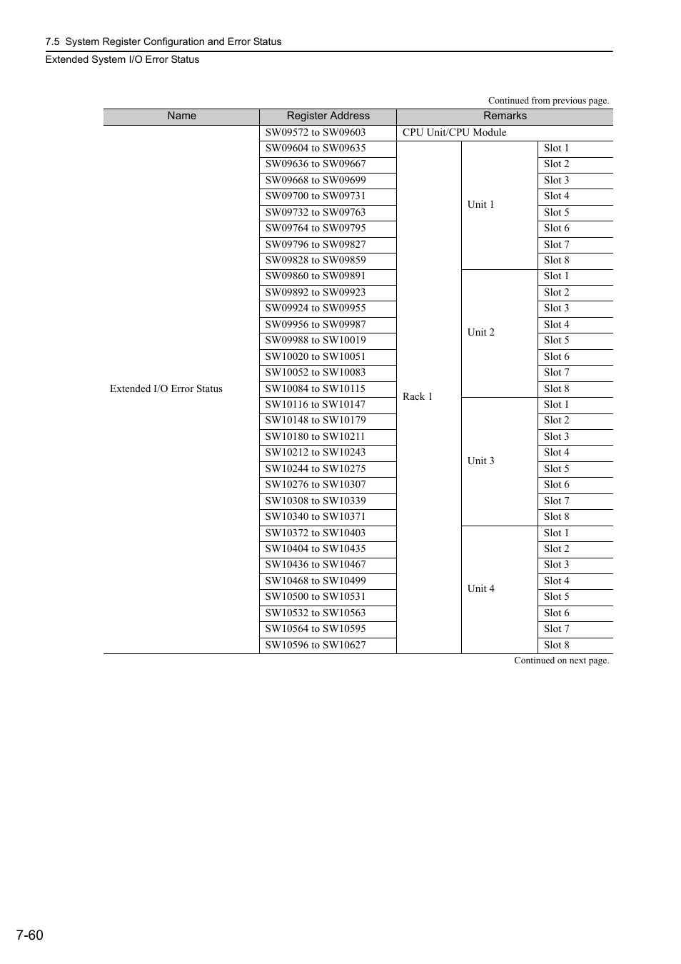 Yaskawa MP3200 Troubleshooting Manual User Manual | Page 186 / 219