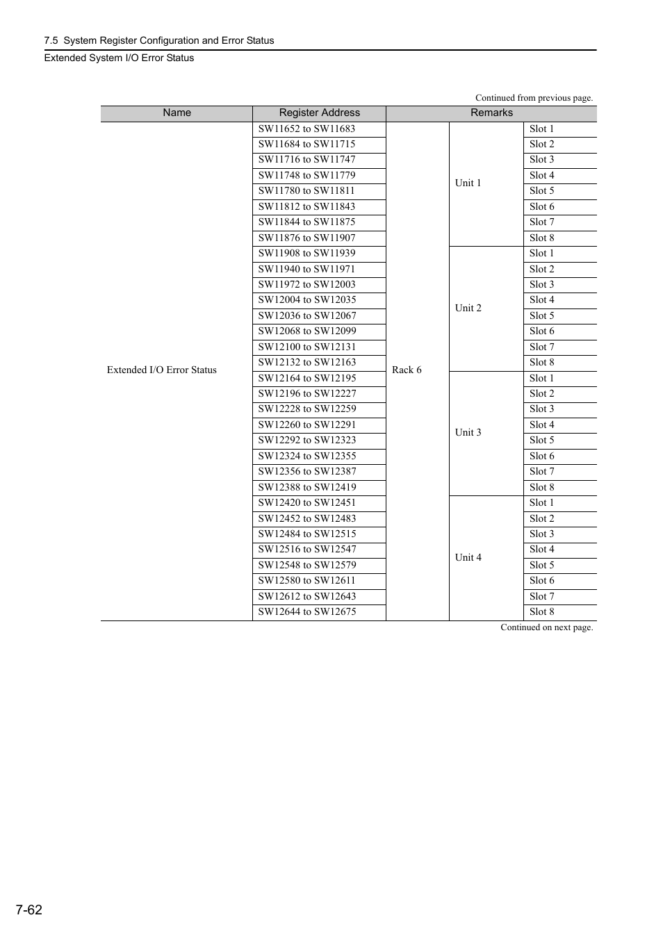 Yaskawa MP3200 Troubleshooting Manual User Manual | Page 188 / 219