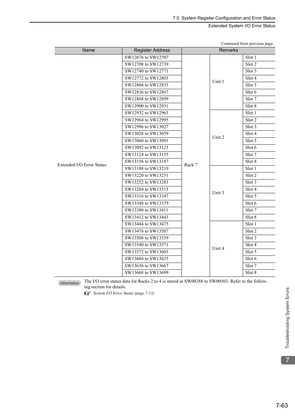 Yaskawa MP3200 Troubleshooting Manual User Manual | Page 189 / 219