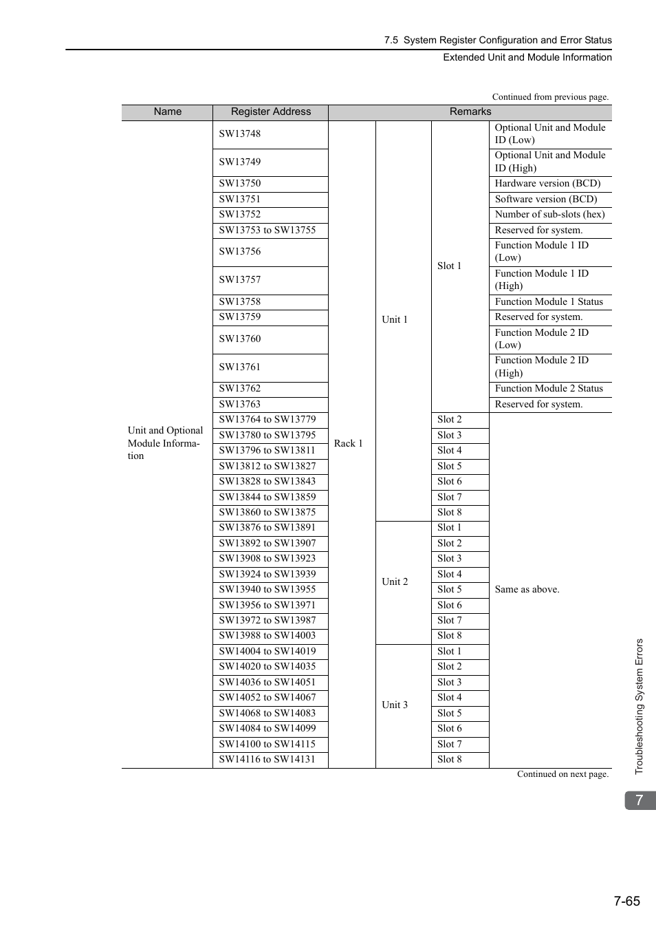 Yaskawa MP3200 Troubleshooting Manual User Manual | Page 191 / 219