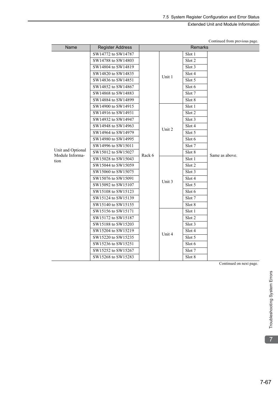 Yaskawa MP3200 Troubleshooting Manual User Manual | Page 193 / 219