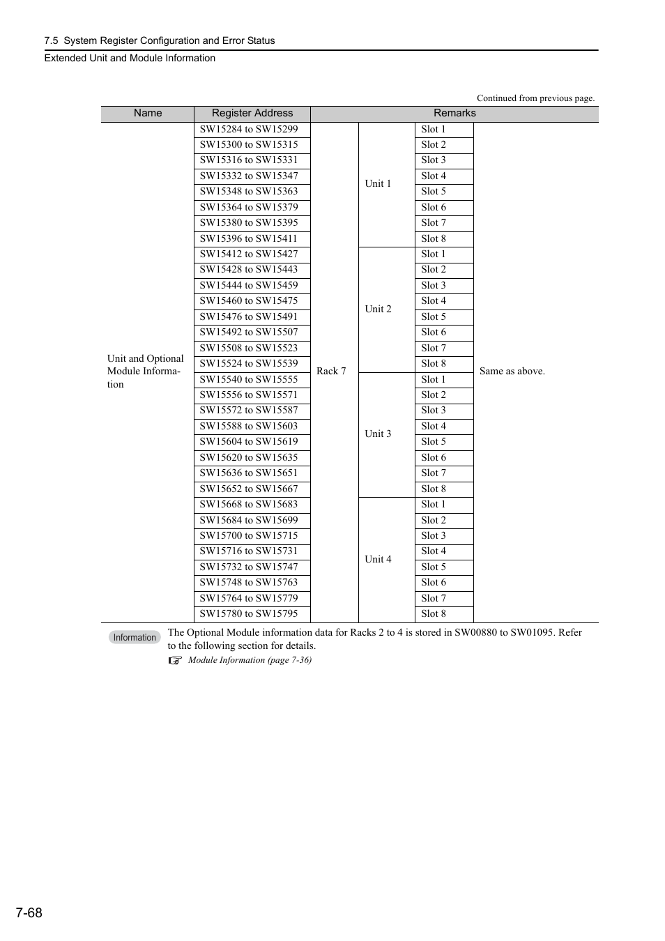 Yaskawa MP3200 Troubleshooting Manual User Manual | Page 194 / 219
