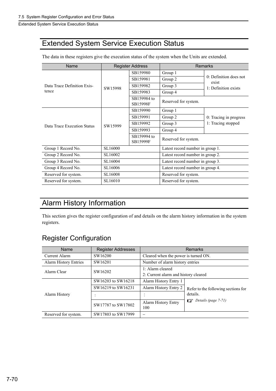 Extended system service execution status, Alarm history information, Register configuration | Yaskawa MP3200 Troubleshooting Manual User Manual | Page 196 / 219