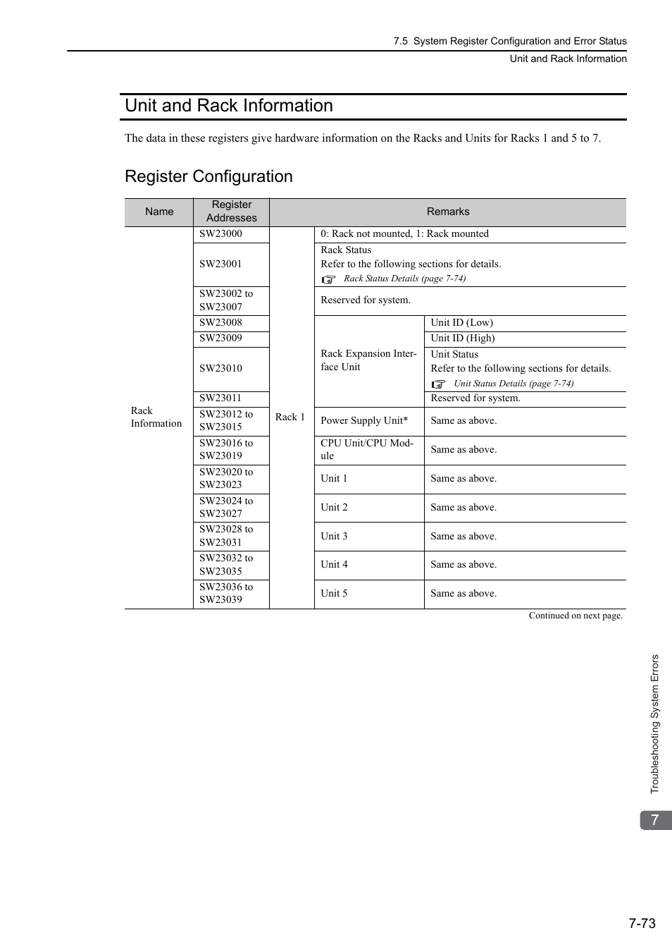Unit and rack information, Unit and rack information -73, Register configuration | Yaskawa MP3200 Troubleshooting Manual User Manual | Page 199 / 219