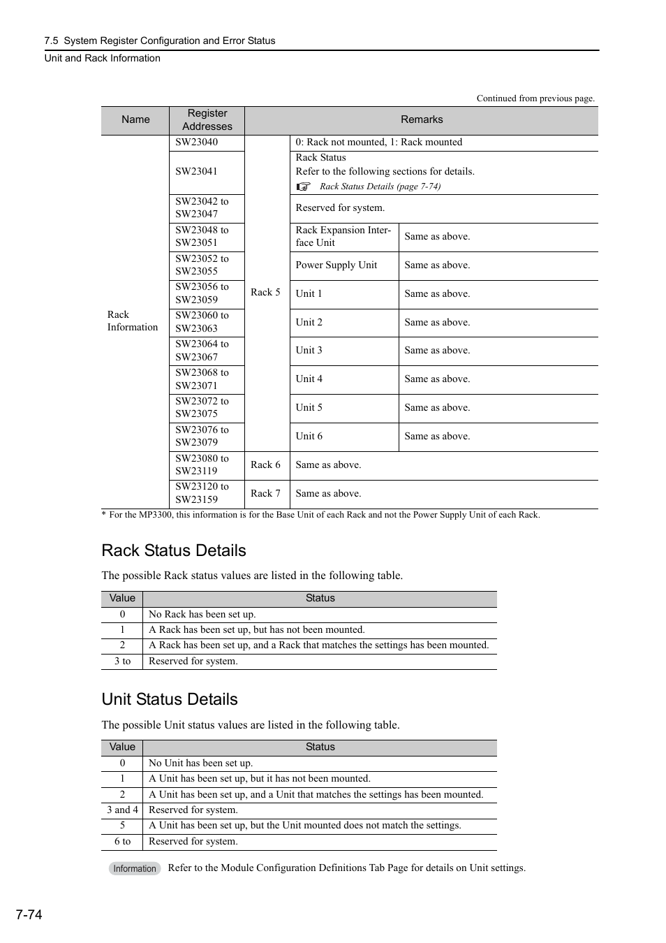 Rack status details, Unit status details | Yaskawa MP3200 Troubleshooting Manual User Manual | Page 200 / 219
