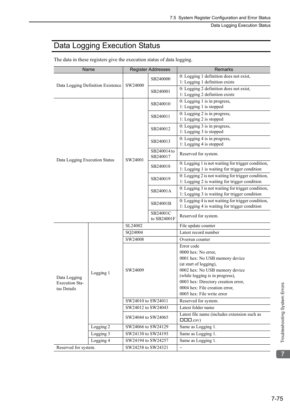 Data logging execution status, Data logging execution status -75 | Yaskawa MP3200 Troubleshooting Manual User Manual | Page 201 / 219