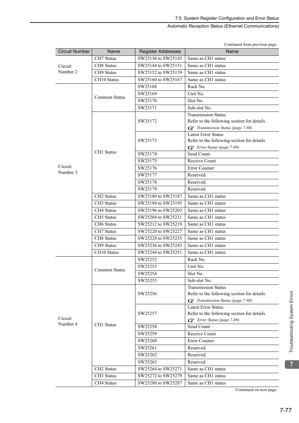 Yaskawa MP3200 Troubleshooting Manual User Manual | Page 203 / 219