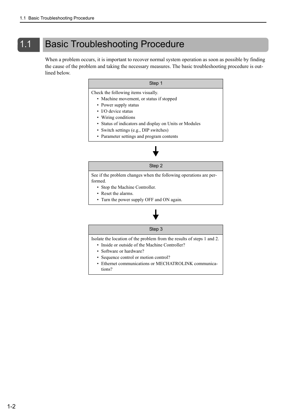 1 basic troubleshooting procedure, Basic troubleshooting procedure -2 | Yaskawa MP3200 Troubleshooting Manual User Manual | Page 21 / 219