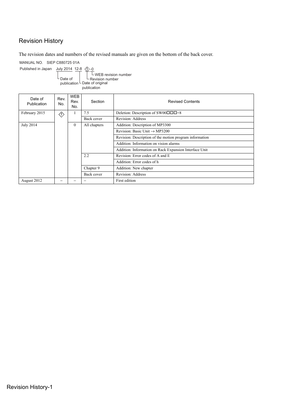 Revision history, Revision history-1 | Yaskawa MP3200 Troubleshooting Manual User Manual | Page 218 / 219