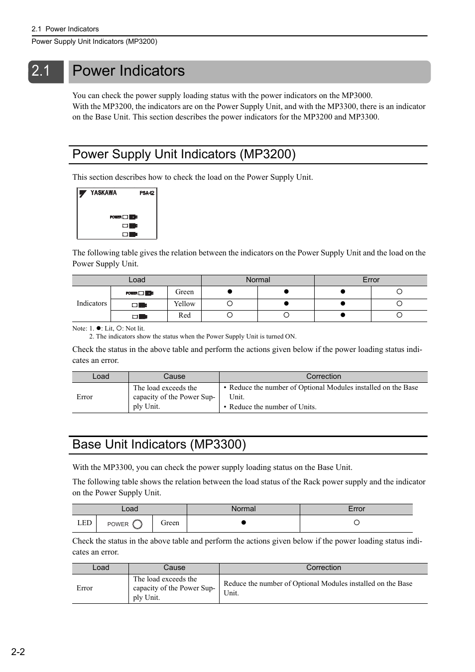 1 power indicators, Power supply unit indicators (mp3200), Base unit indicators (mp3300) | Power indicators -2 | Yaskawa MP3200 Troubleshooting Manual User Manual | Page 24 / 219