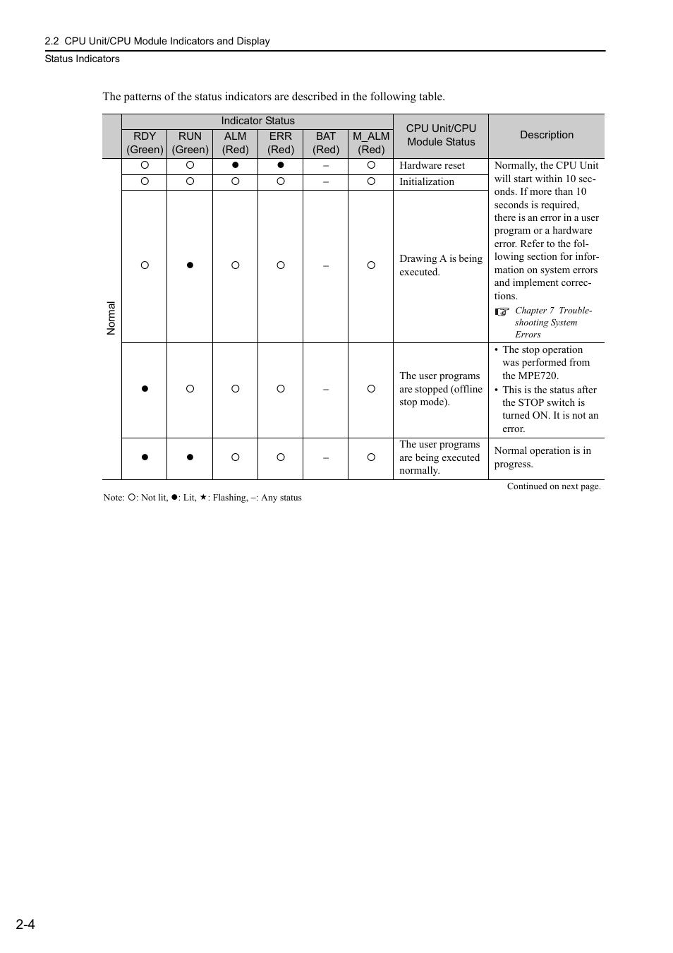 Yaskawa MP3200 Troubleshooting Manual User Manual | Page 26 / 219