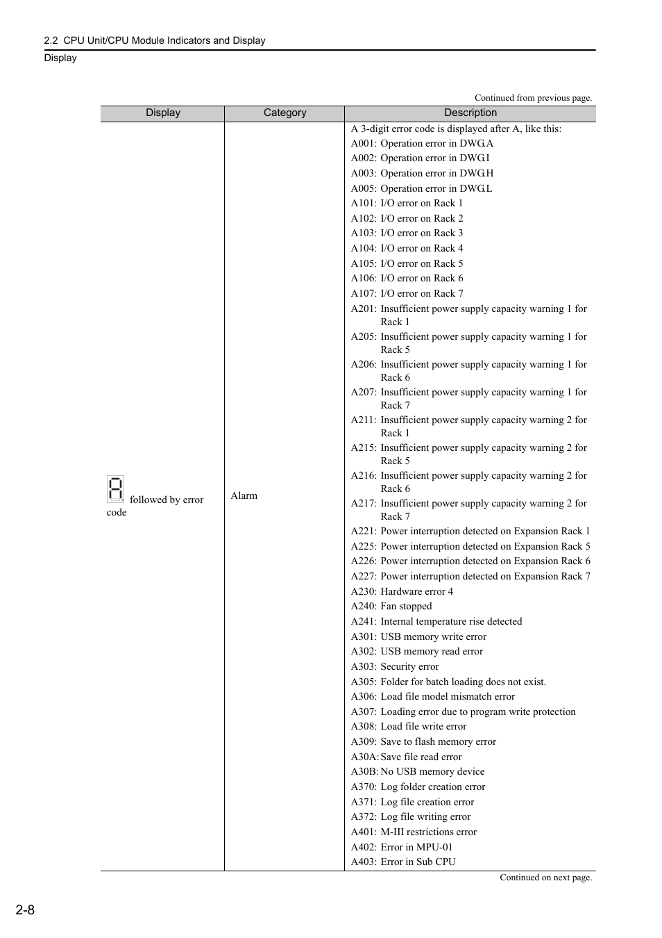 Yaskawa MP3200 Troubleshooting Manual User Manual | Page 30 / 219