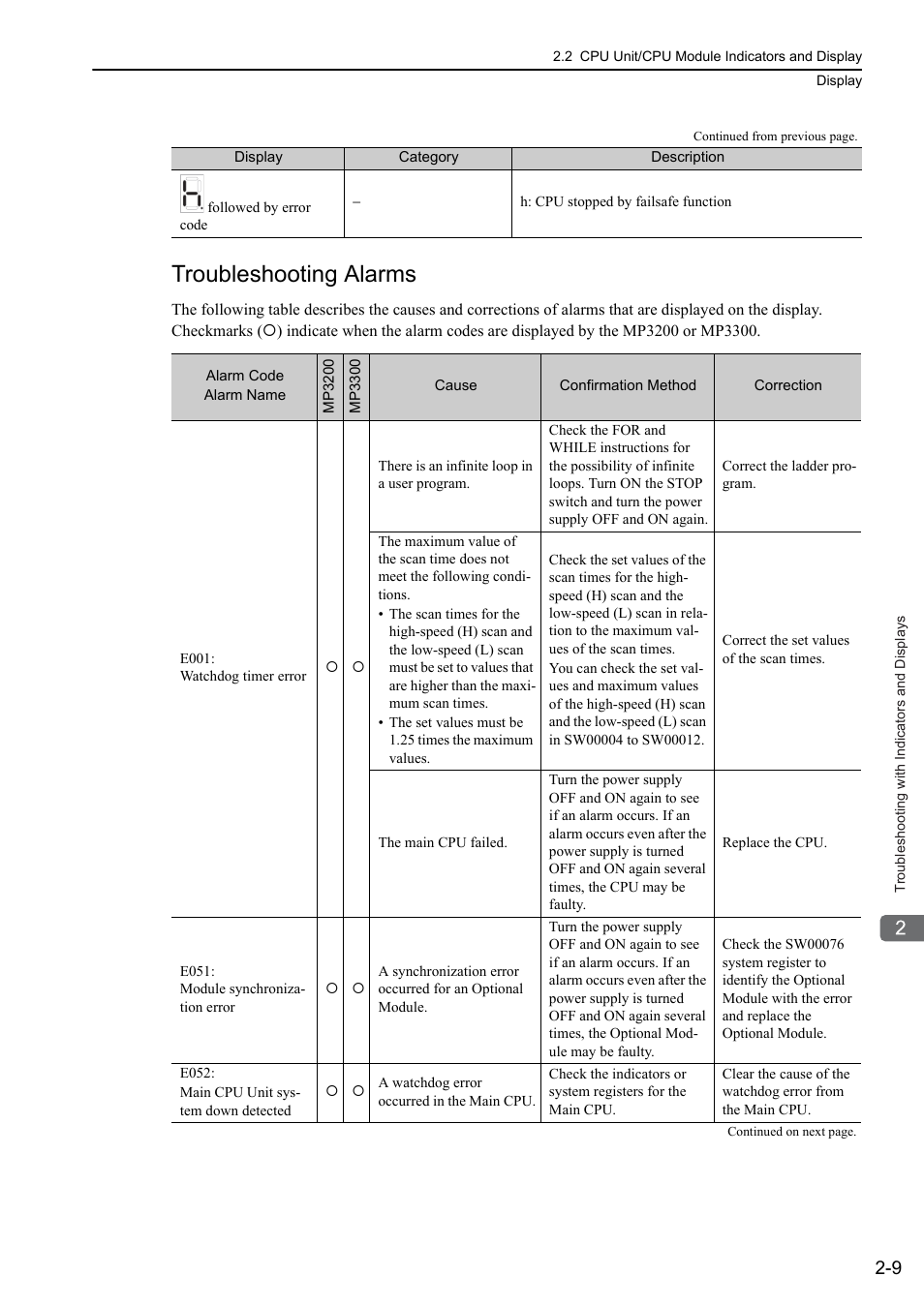 Troubleshooting alarms | Yaskawa MP3200 Troubleshooting Manual User Manual | Page 31 / 219