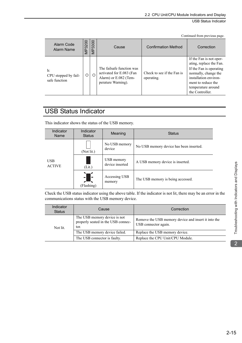 Usb status indicator, Usb status indicator -15 | Yaskawa MP3200 Troubleshooting Manual User Manual | Page 37 / 219