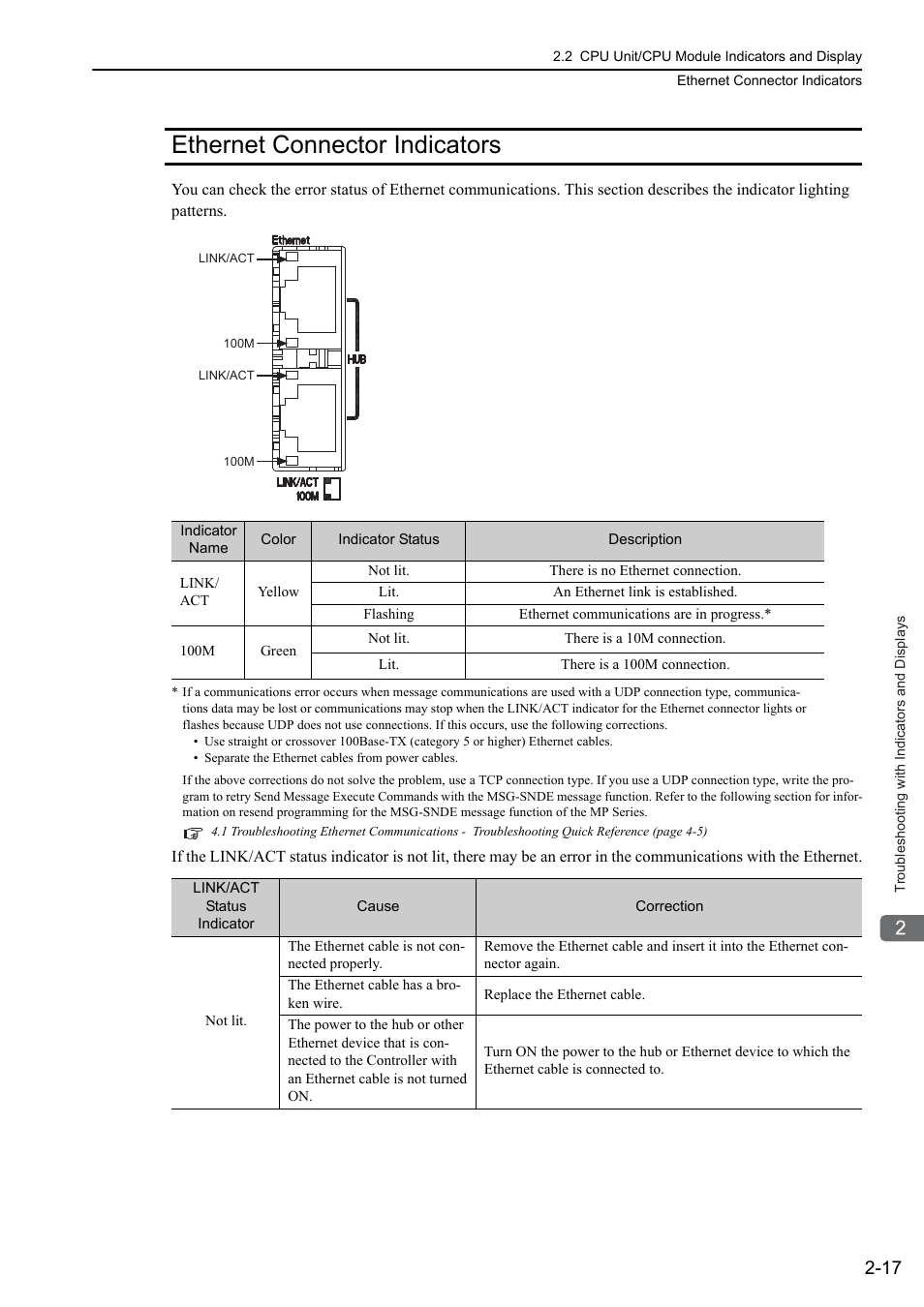 Ethernet connector indicators, Ethernet connector indicators -17 | Yaskawa MP3200 Troubleshooting Manual User Manual | Page 39 / 219