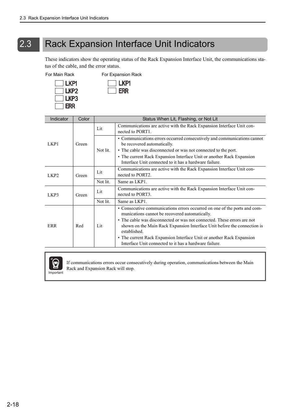 3 rack expansion interface unit indicators, Rack expansion interface unit indicators -18 | Yaskawa MP3200 Troubleshooting Manual User Manual | Page 40 / 219