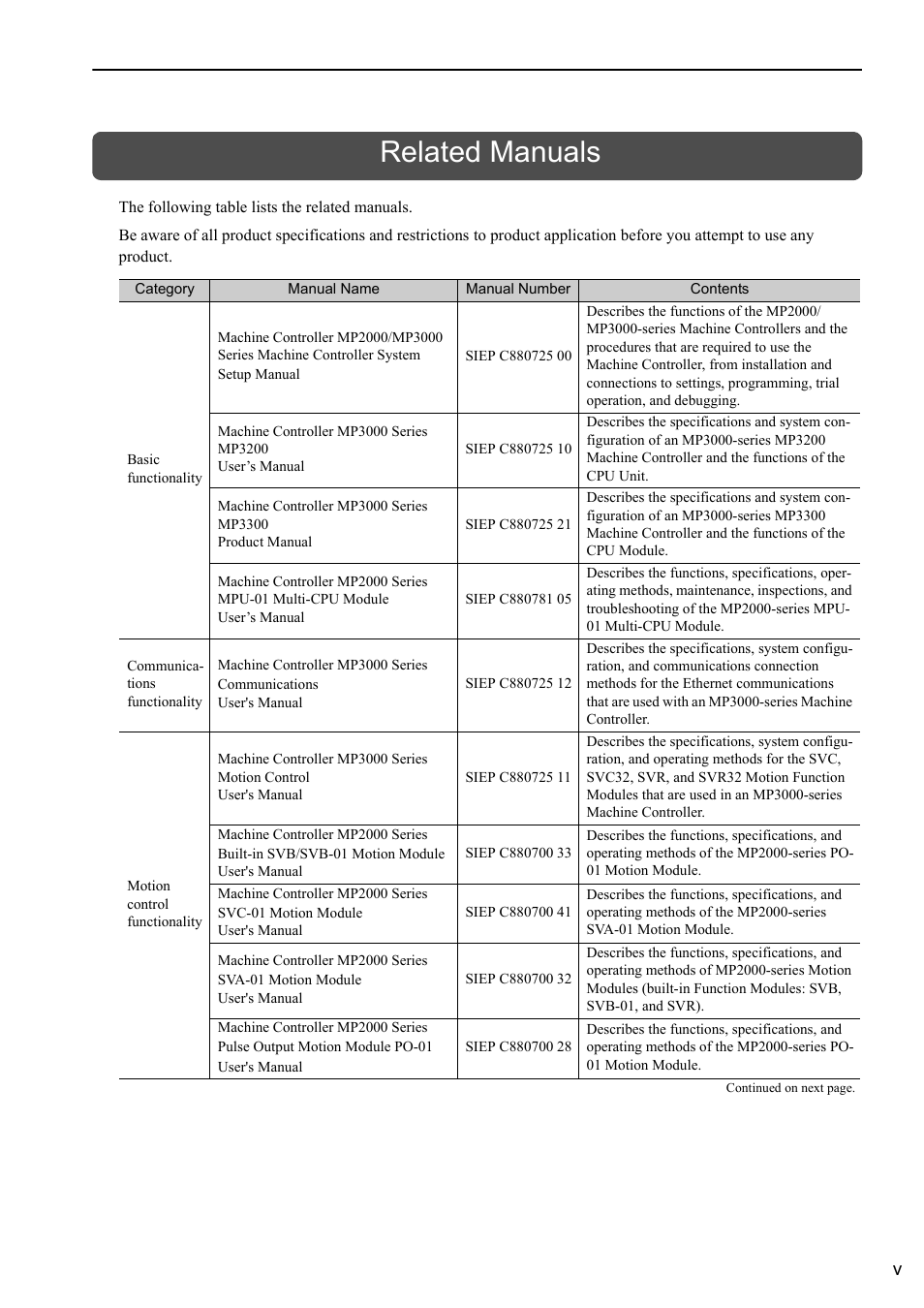 Related manuals | Yaskawa MP3200 Troubleshooting Manual User Manual | Page 5 / 219
