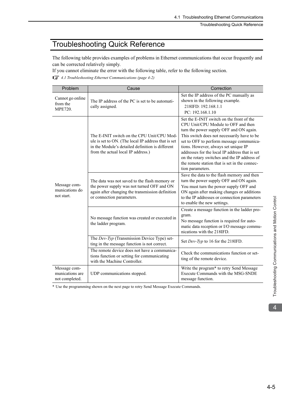 Troubleshooting quick reference, Troubleshooting quick reference -5 | Yaskawa MP3200 Troubleshooting Manual User Manual | Page 55 / 219