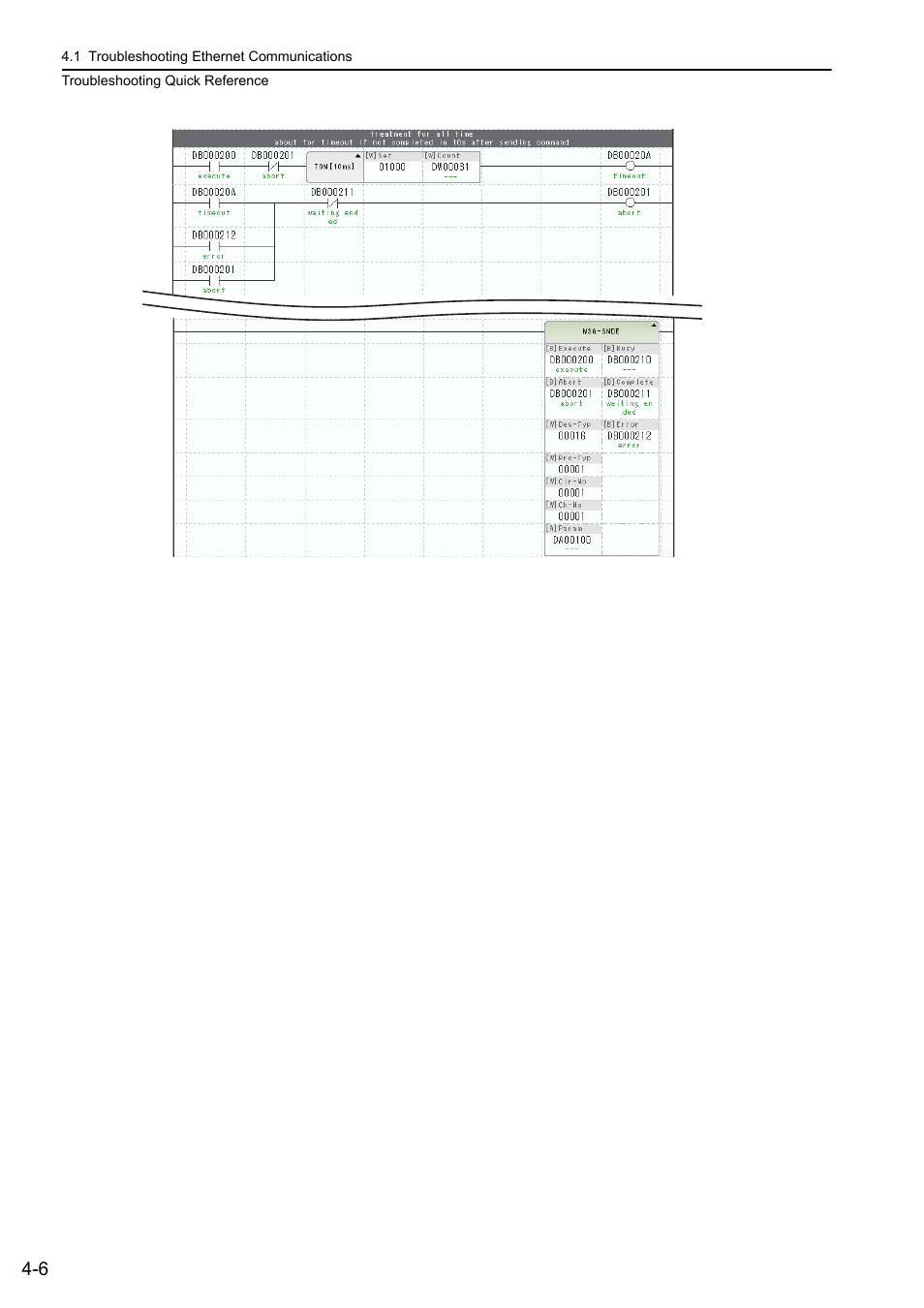 Yaskawa MP3200 Troubleshooting Manual User Manual | Page 56 / 219