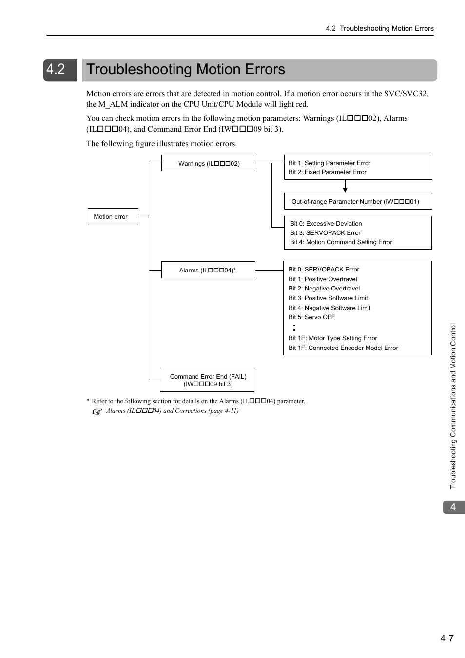 2 troubleshooting motion errors, Troubleshooting motion errors -7 | Yaskawa MP3200 Troubleshooting Manual User Manual | Page 57 / 219