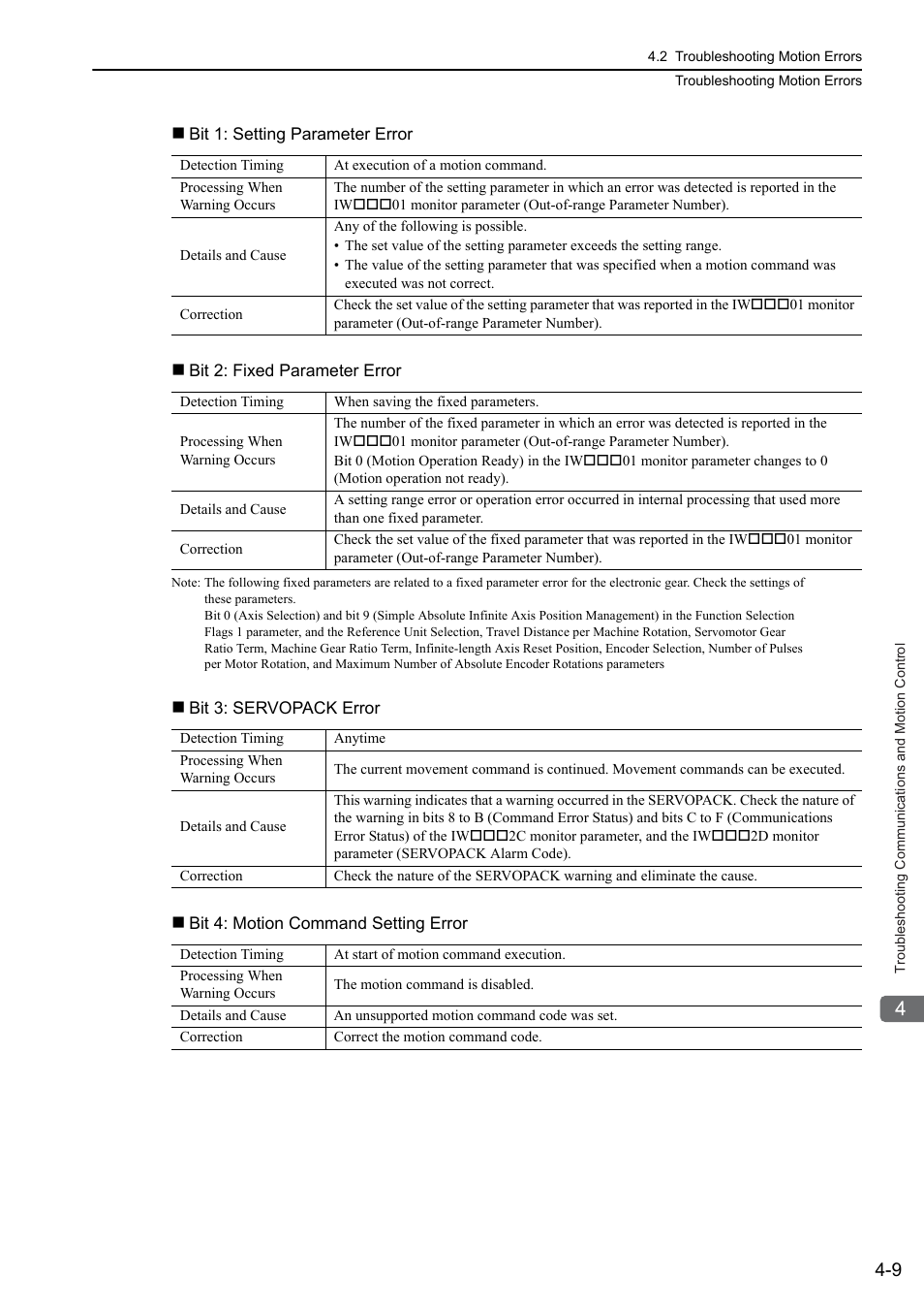 Yaskawa MP3200 Troubleshooting Manual User Manual | Page 59 / 219