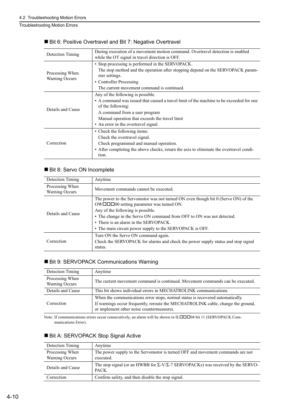 Yaskawa MP3200 Troubleshooting Manual User Manual | Page 60 / 219