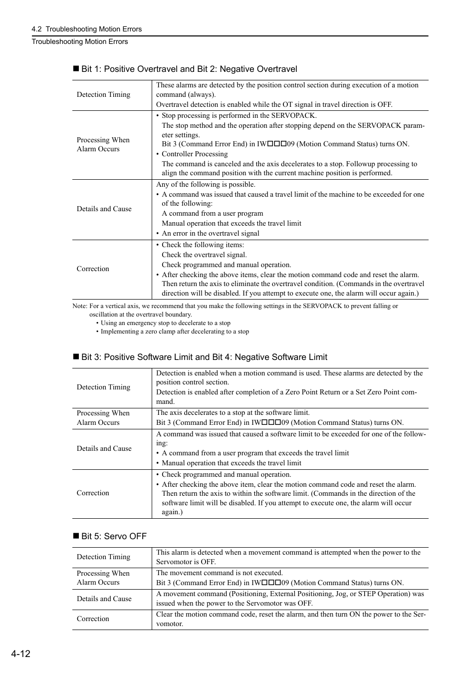 Yaskawa MP3200 Troubleshooting Manual User Manual | Page 62 / 219