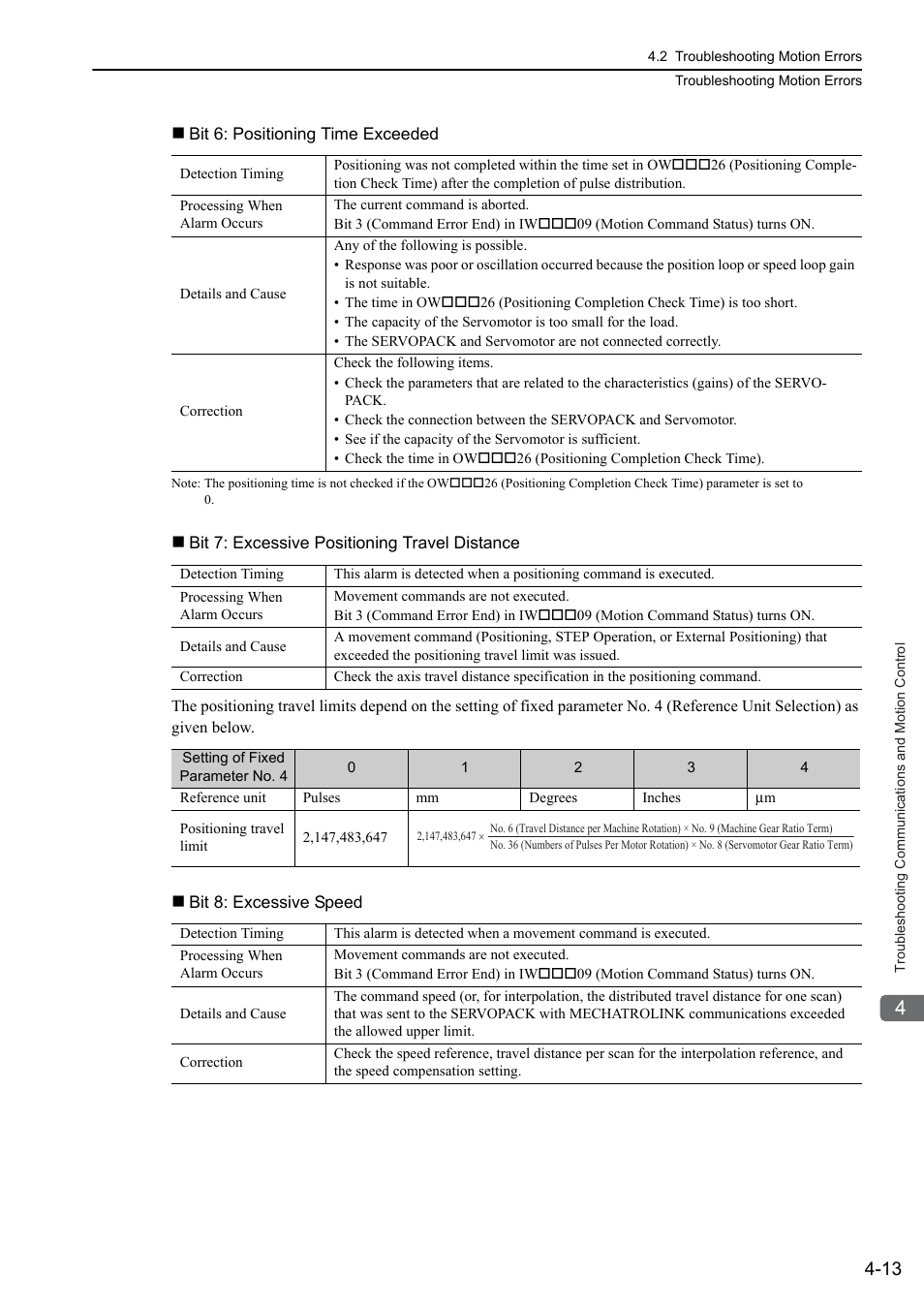 Yaskawa MP3200 Troubleshooting Manual User Manual | Page 63 / 219