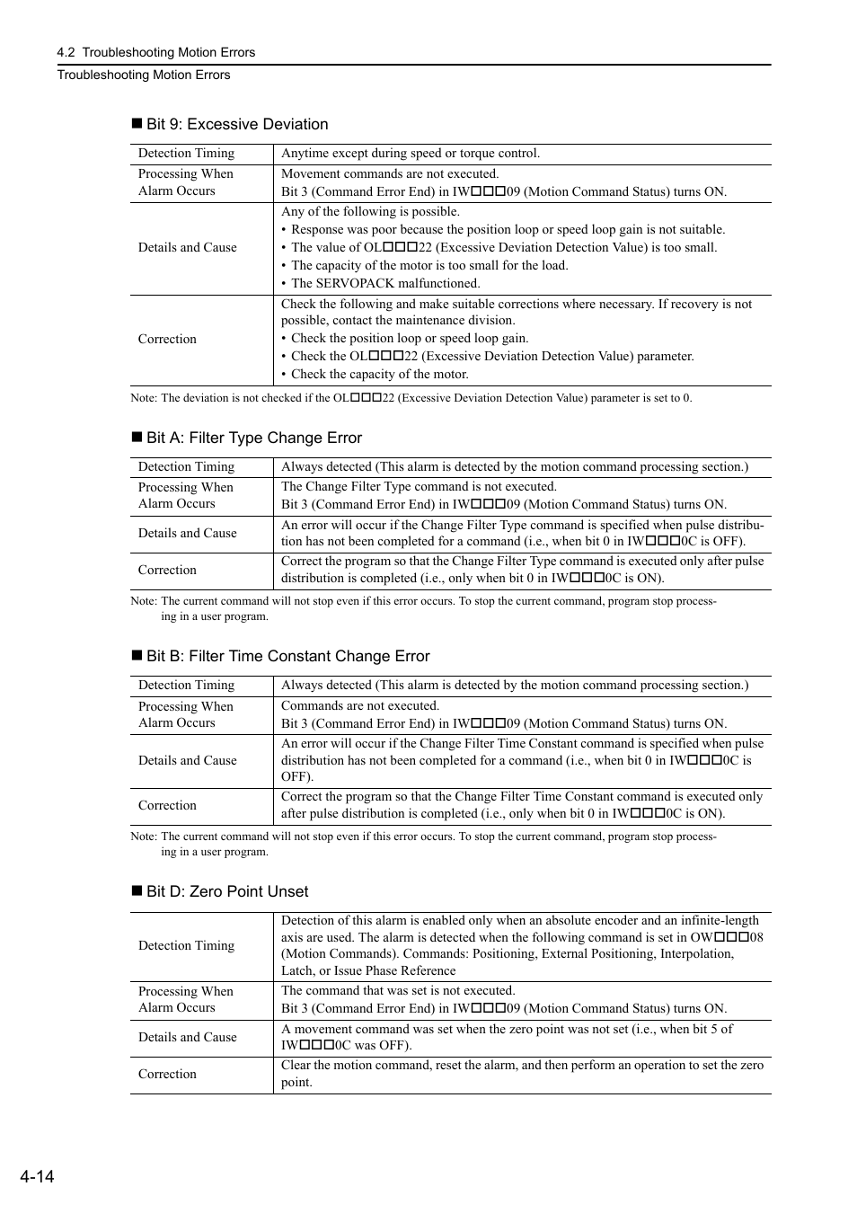 Yaskawa MP3200 Troubleshooting Manual User Manual | Page 64 / 219