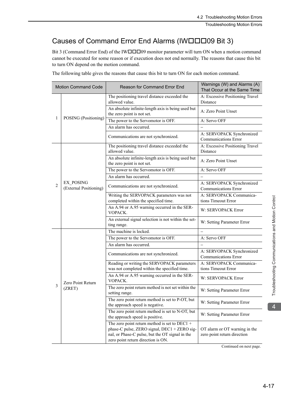 Causes of command error end alarms (iw09 bit 3) | Yaskawa MP3200 Troubleshooting Manual User Manual | Page 67 / 219