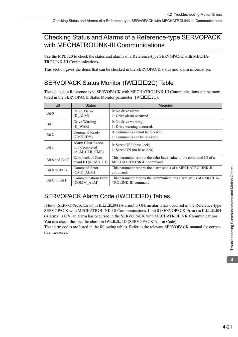 Servopack status monitor (iw2c) table, Servopack alarm code (iw2d) tables | Yaskawa MP3200 Troubleshooting Manual User Manual | Page 71 / 219