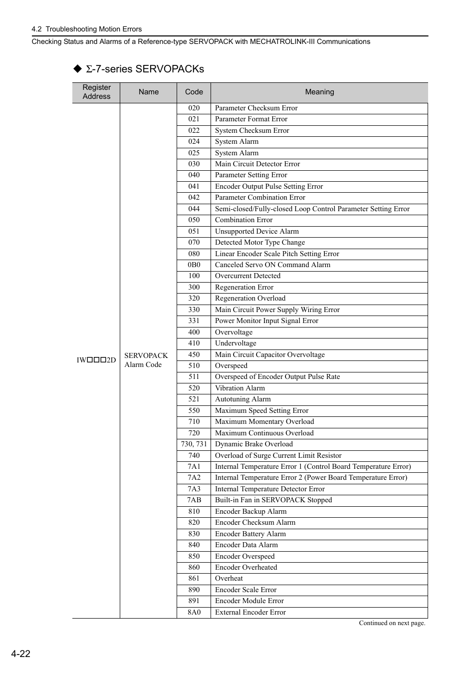 Σ-7-series servopacks | Yaskawa MP3200 Troubleshooting Manual User Manual | Page 72 / 219