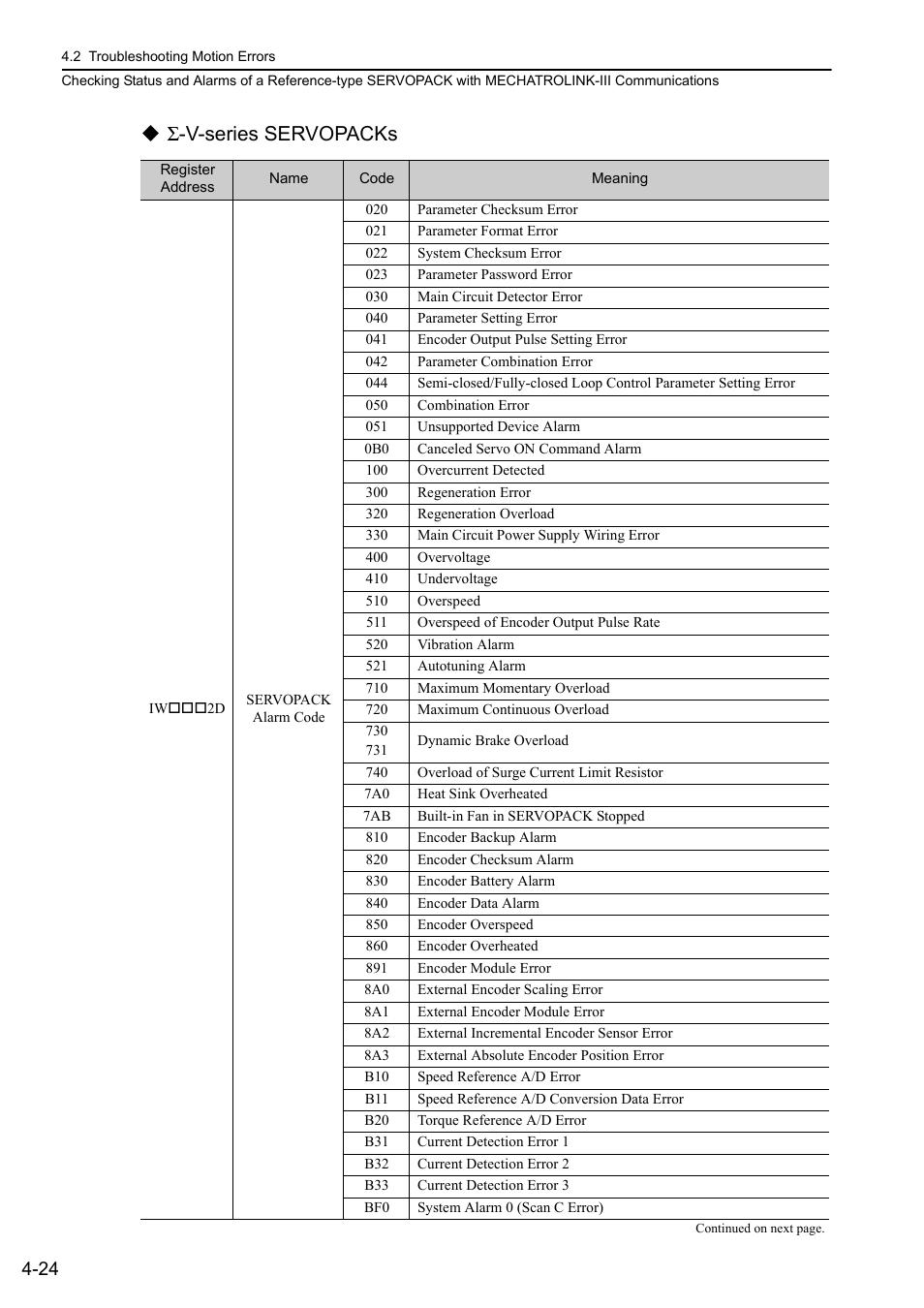 Σ-v-series servopacks | Yaskawa MP3200 Troubleshooting Manual User Manual | Page 74 / 219