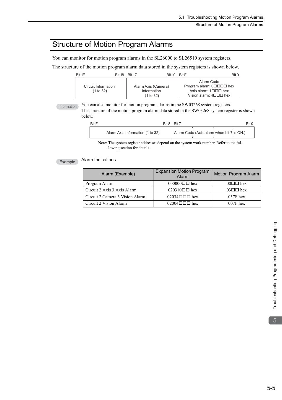 Structure of motion program alarms, Structure of motion program alarms -5 | Yaskawa MP3200 Troubleshooting Manual User Manual | Page 80 / 219