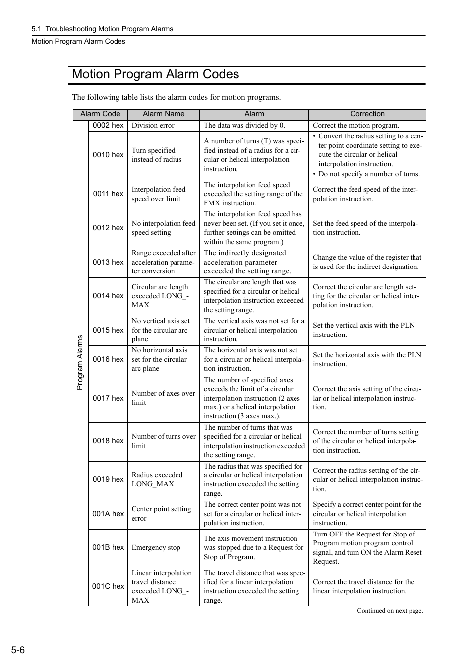Motion program alarm codes, Motion program alarm codes -6 | Yaskawa MP3200 Troubleshooting Manual User Manual | Page 81 / 219