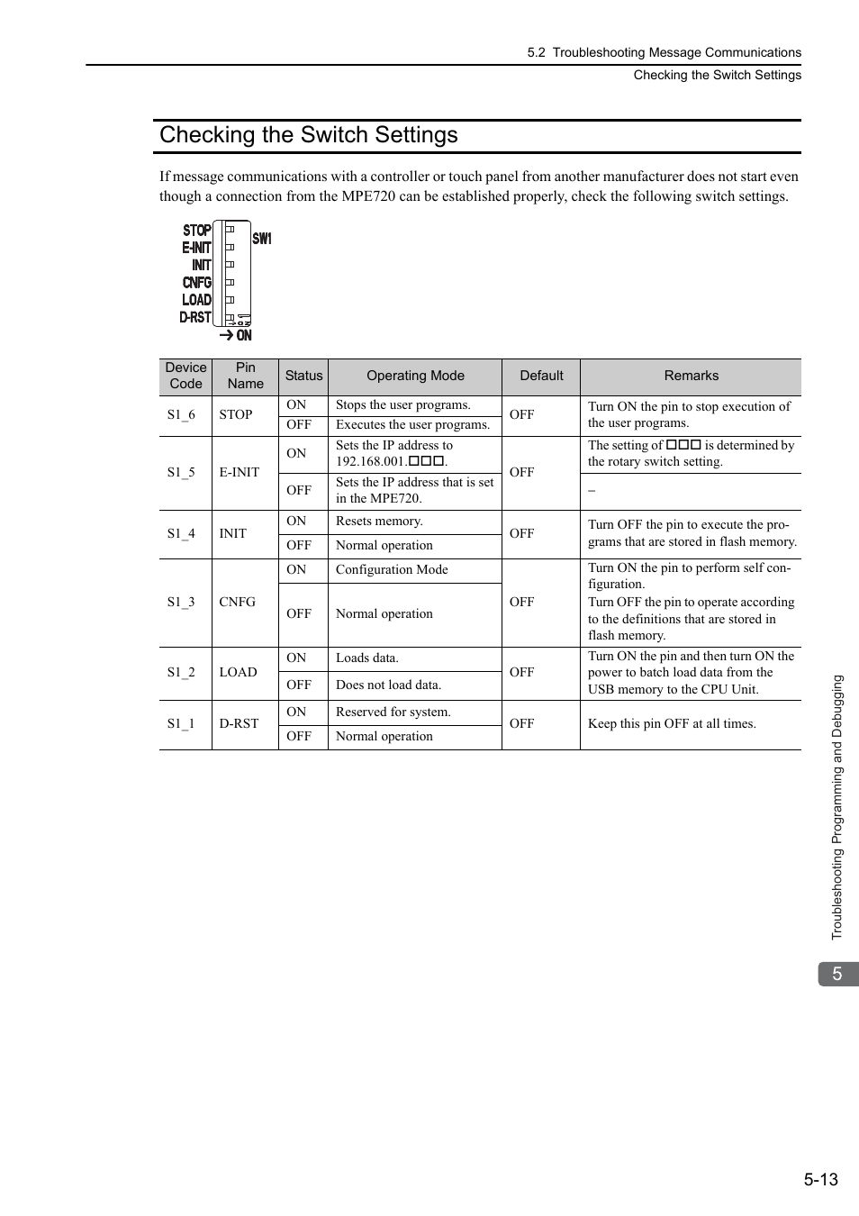 Checking the switch settings, Checking the switch settings -13, Checking the switch | Yaskawa MP3200 Troubleshooting Manual User Manual | Page 88 / 219