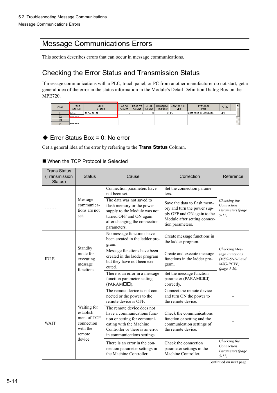 Message communications errors, Message communications errors -14, Checking the error status and transmission status | Error status box = 0: no error | Yaskawa MP3200 Troubleshooting Manual User Manual | Page 89 / 219