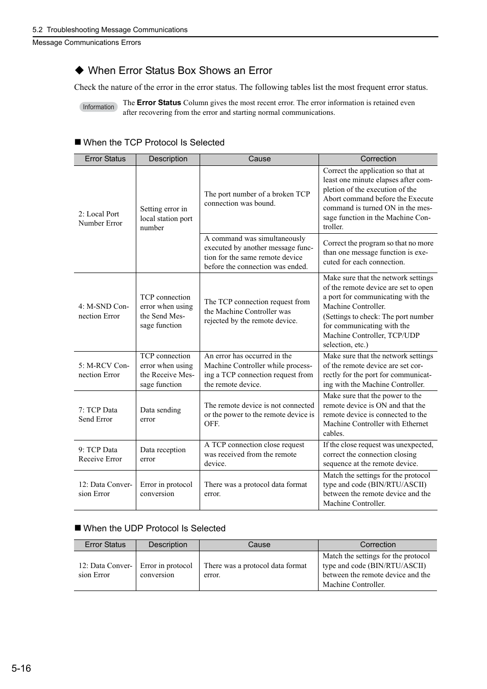 When error status box shows an error | Yaskawa MP3200 Troubleshooting Manual User Manual | Page 91 / 219
