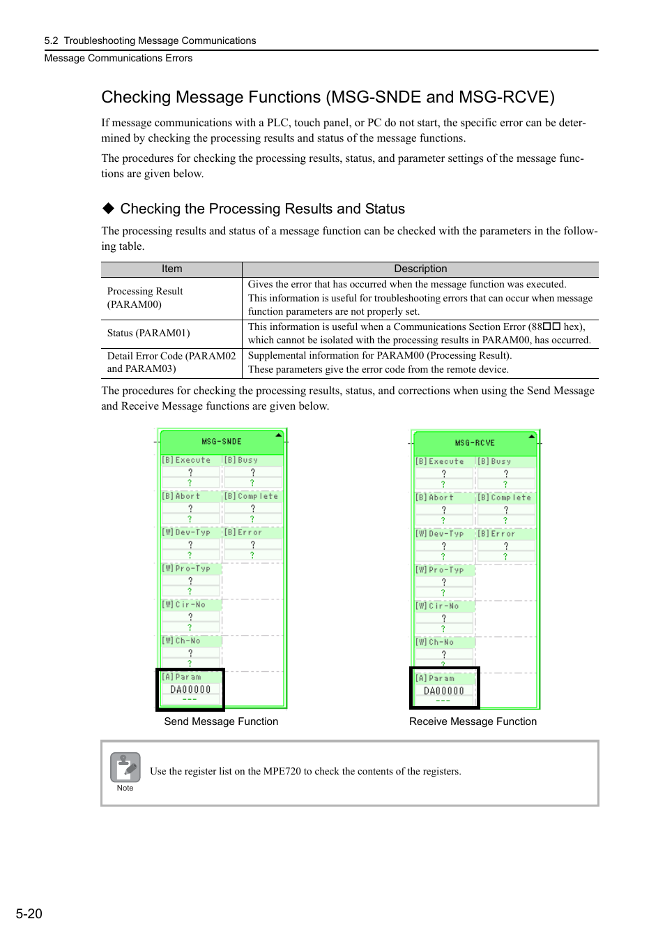 Checking message functions, Checking message functions (msg-snde and msg-rcve), Checking the processing results and status | Yaskawa MP3200 Troubleshooting Manual User Manual | Page 95 / 219