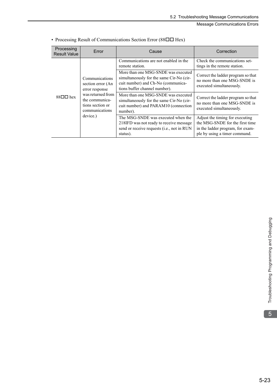 Yaskawa MP3200 Troubleshooting Manual User Manual | Page 98 / 219