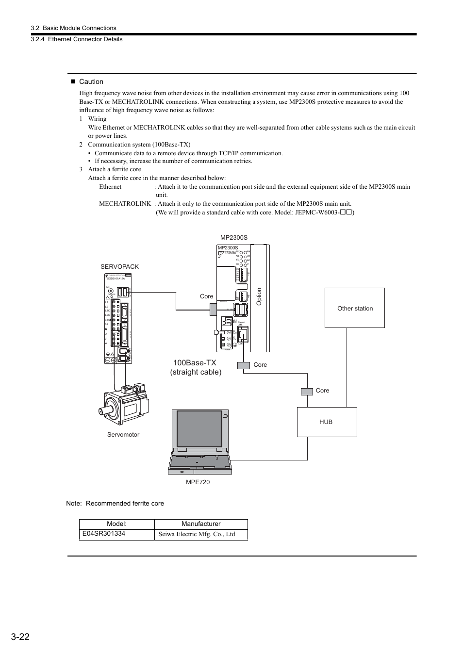 100base-tx (straight cable), Caution, Servopack core core core option | Servomotor other station | Yaskawa MP2300S Basic Module User Manual | Page 113 / 460